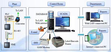 Data Logging and Reporting Software