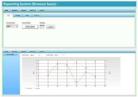 reporting system